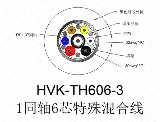 1同軸6芯特殊線(xiàn) 硅膠黑色