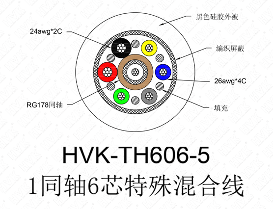 1同軸6芯特殊線(xiàn) 硅膠黑色