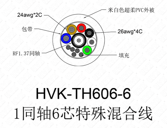 1同軸6芯特殊線(xiàn) 超柔PVC