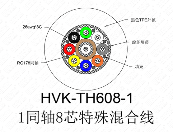 1同軸8芯特殊線(xiàn) TPE黑色
