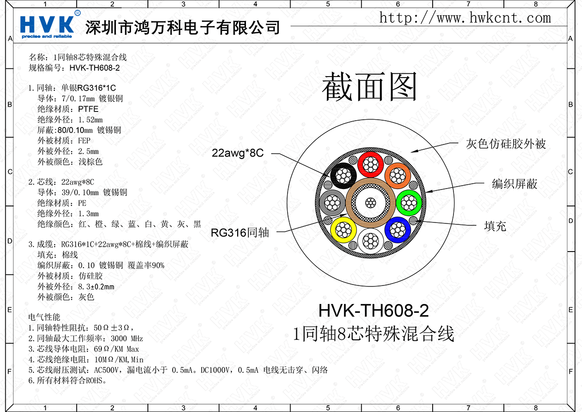 HVK-TH608-2（1同軸8芯特殊混合線(xiàn)）.png