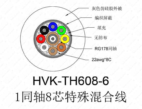 1同軸8芯特殊線(xiàn)仿硅膠灰色