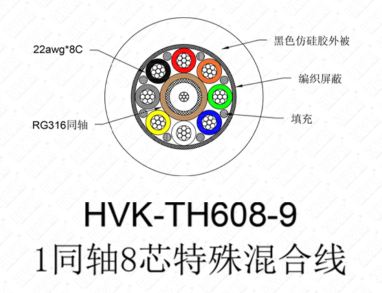 1同軸8芯特殊線(xiàn)仿硅膠黑色