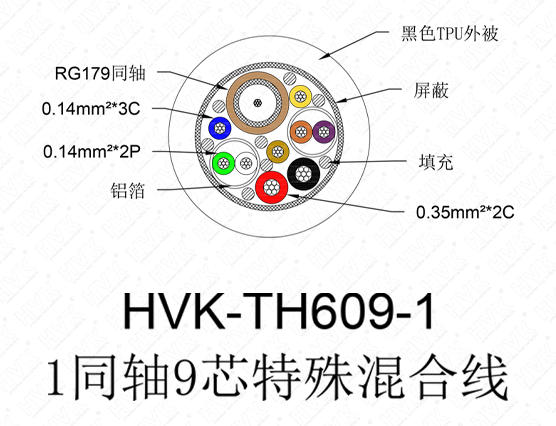 1同軸9芯特殊線(xiàn) TPU黑色