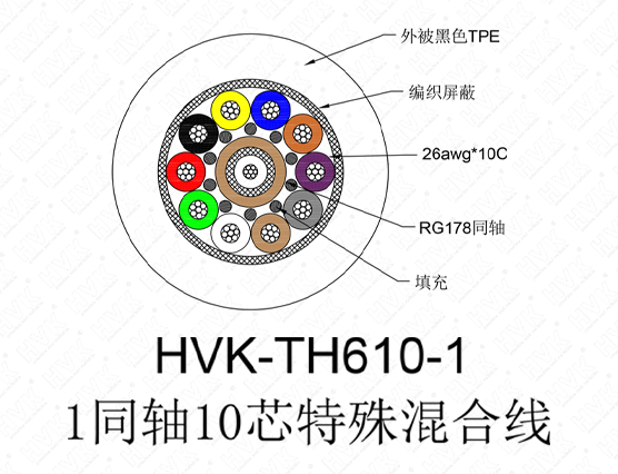 1同軸10芯特殊線(xiàn) TPE黑色
