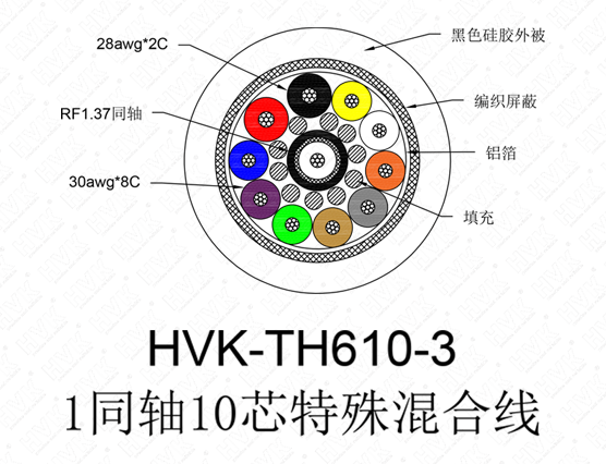 1同軸10芯特殊線(xiàn) 硅膠黑色
