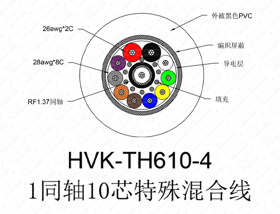 1同軸10芯特殊線(xiàn) PVC黑色