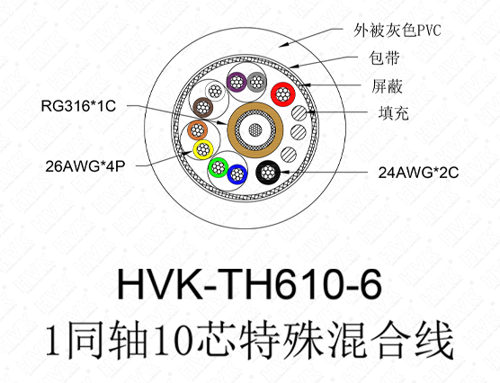 1同軸10芯特殊線(xiàn) TPE黑色