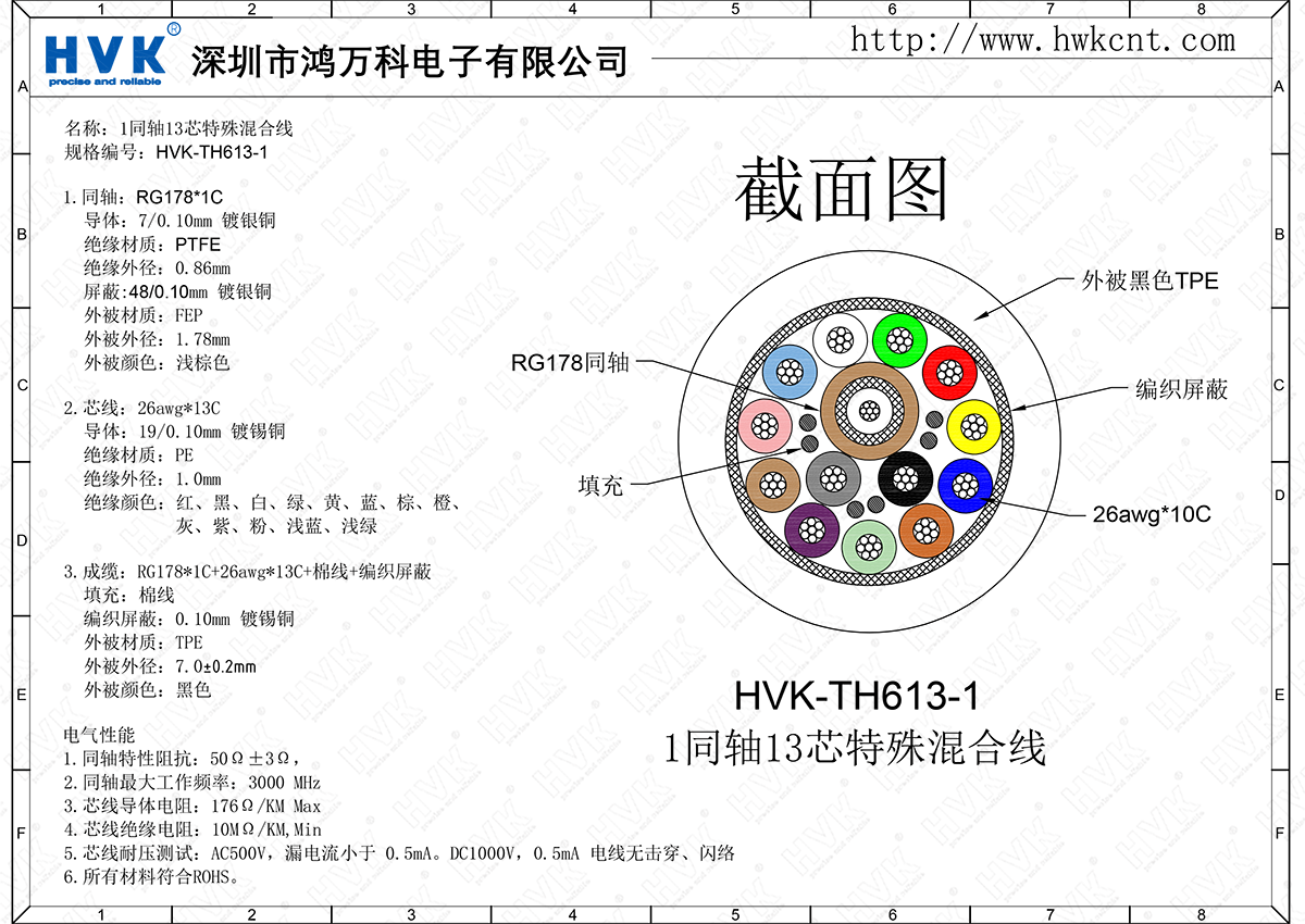 HVK-TH613-1（1同軸13芯特殊混合線(xiàn)）.png