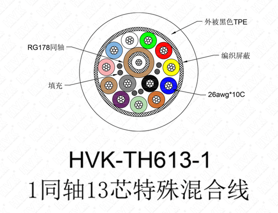 1同軸13芯特殊線(xiàn) TPE黑色