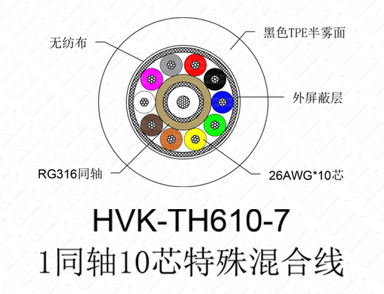 1同軸10芯特殊線(xiàn) TPE黑色