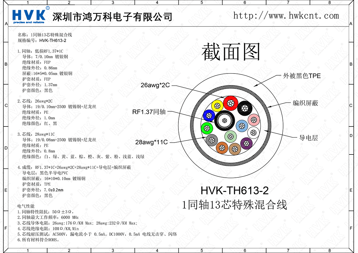 HVK-TH613-2（1同軸13芯特殊混合線(xiàn)）.png