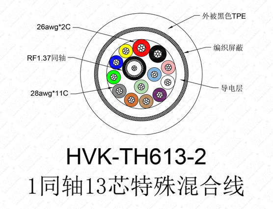 1同軸13芯特殊線(xiàn)PVC黑色