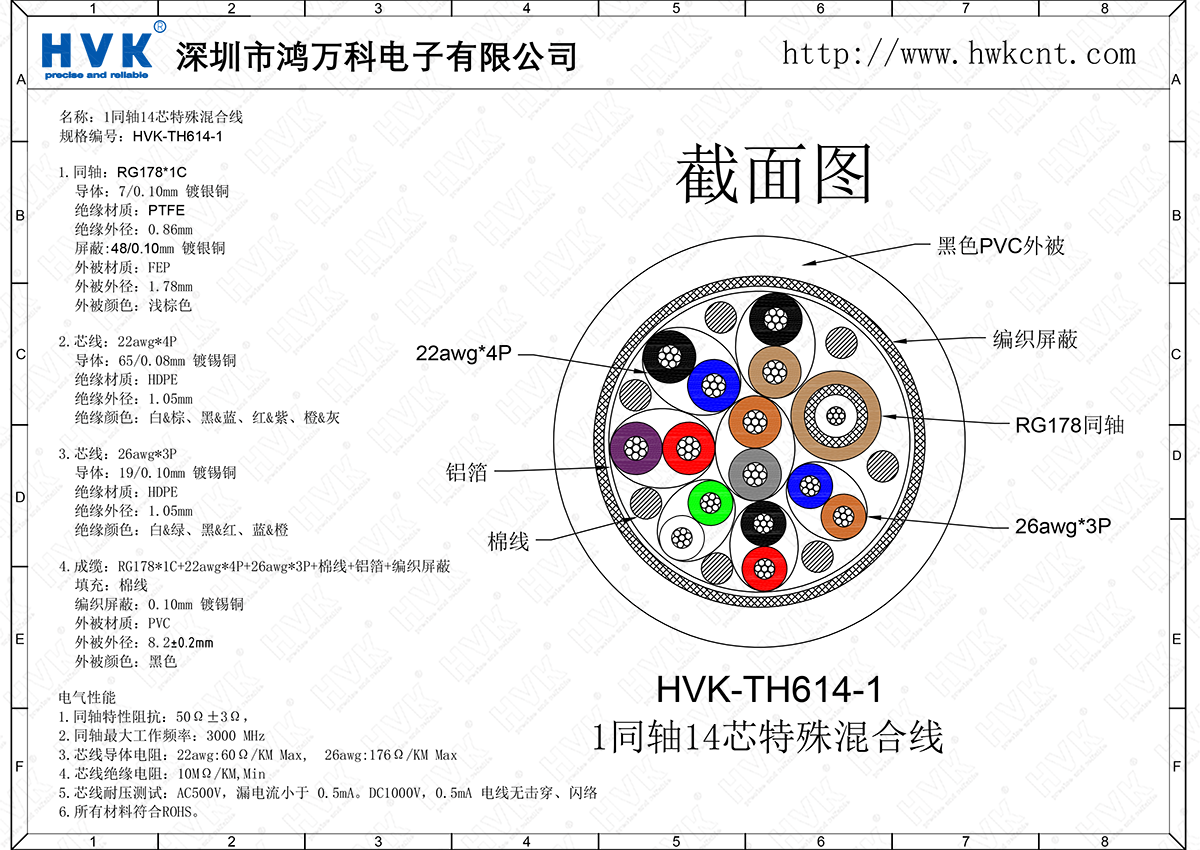 HVK-TH614-1（1同軸14芯特殊混合線(xiàn)）.png