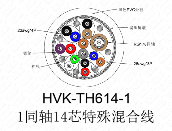 1同軸14芯特殊線(xiàn) 仿硅膠黑色