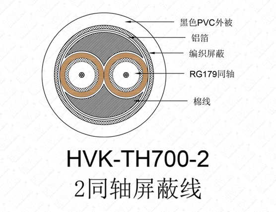 2同軸屏蔽線(xiàn) PVC黑色
