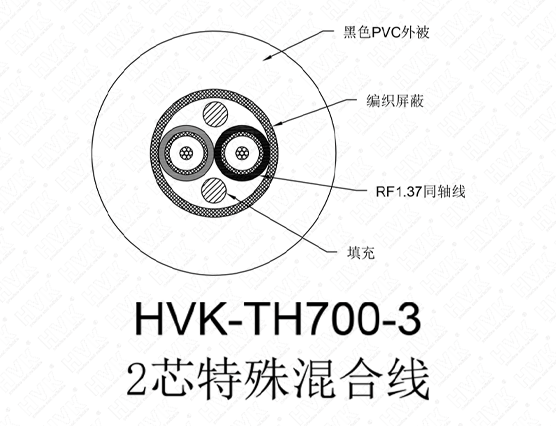 2同軸屏蔽線(xiàn) PVC黑色