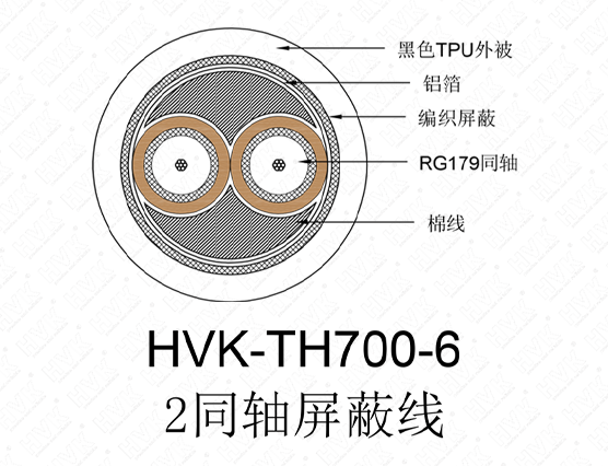 2同軸屏蔽線(xiàn) TPU白色