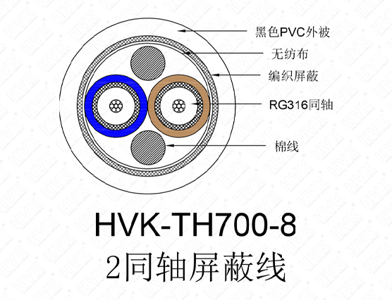 2同軸屏蔽線(xiàn)高柔PVC黑色