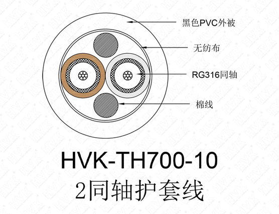 2同軸護套線(xiàn) PVC灰色