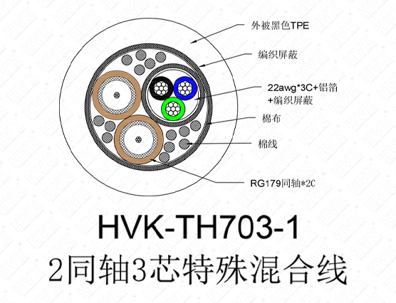 2同軸3芯特殊線(xiàn)TPE黑色