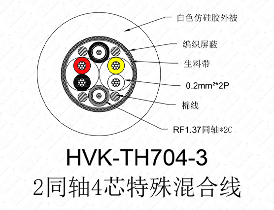 2同軸4芯特殊線(xiàn)仿硅膠白色