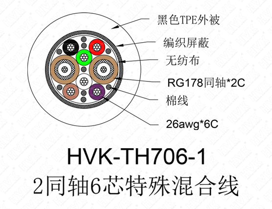 2同軸6芯特殊線(xiàn)TPE黑色