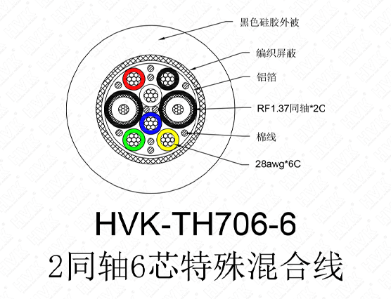 2同軸6芯特殊線(xiàn)硅膠黑色