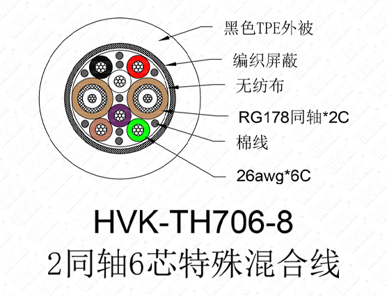 2同軸6芯特殊線(xiàn)TPE黑色