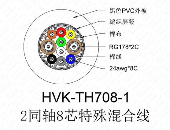 2同軸8芯特殊線(xiàn)PVC黑色