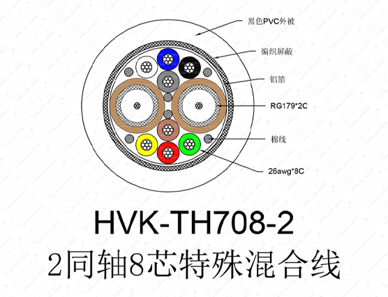 2同軸8芯特殊線(xiàn)PVC黑色