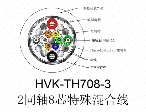 2同軸8芯特殊線(xiàn)硅膠灰色