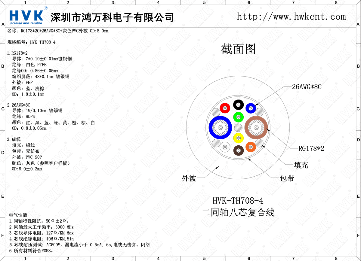 HVK-TH708-4（2同軸8芯特殊混合線(xiàn)）.png