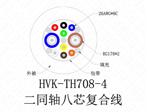 2同軸8芯特殊線(xiàn)PVC灰色