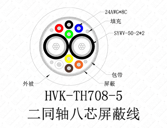2同軸8芯特殊線(xiàn)PVC黑色