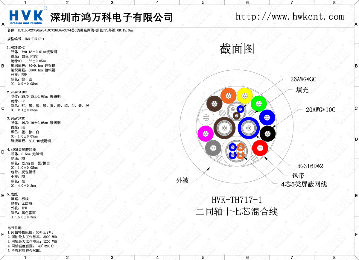 HVK-TH717-1（2同軸17芯特殊混合線(xiàn)）.png