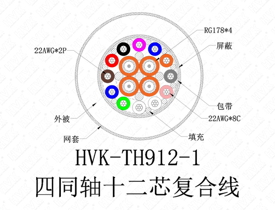 4同軸12芯特殊線(xiàn)PVC黑色尼龍網(wǎng)
