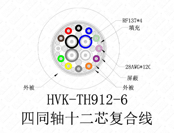 4同軸12芯特殊線(xiàn)硅膠灰色