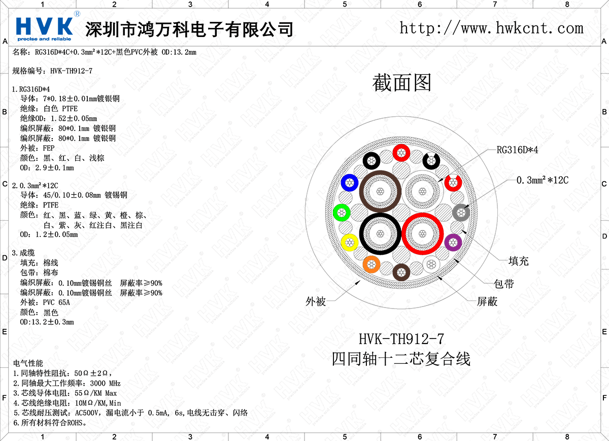 HVK-TH912-7（4同軸12芯特殊混合線(xiàn)）.png