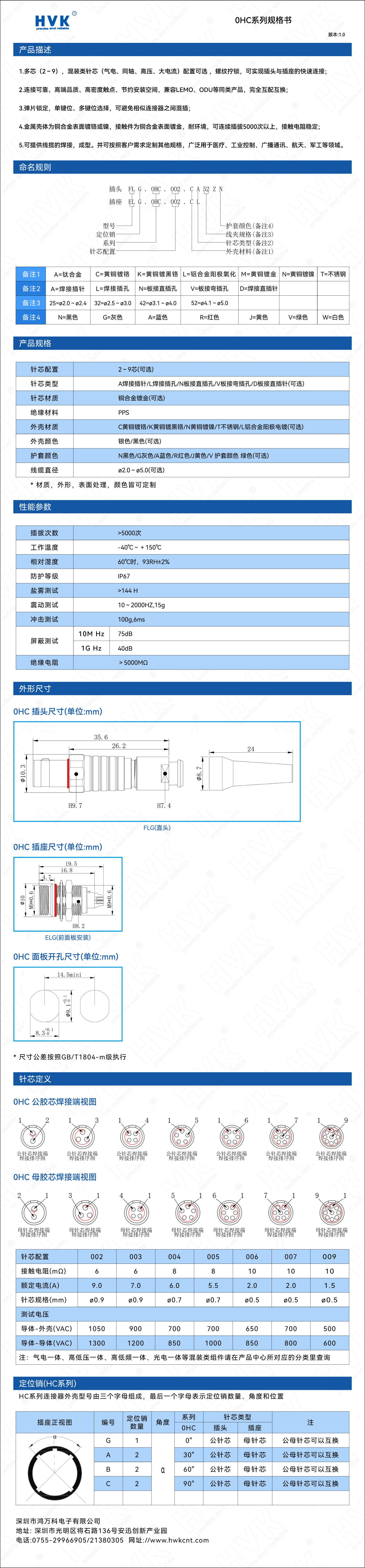 0HC 規格書(shū)（水?。?jpg